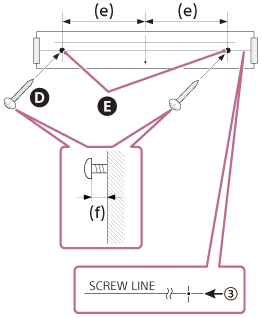 Illustration indiquant la position de fixation de la vis et la méthode de fixation. (e) représente la distance entre le centre du calibre et le point de fixation de la vis. (f) représente la longueur entre le bas de la tête de vis et le mur.