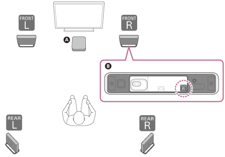 Илюстрация, показваща местоположението на етикета в долната част на високоговорителя