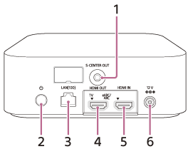 Illustration indicating the location of each part on the rear of the control box