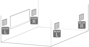 Illustration indicating the installation position of the speakers when mounted on a wall