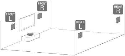 Illustration indicating the installation position of the speakers when mounted on a wall