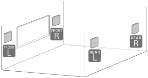 Ilustración que indica la posición de instalación de los altavoces cuando se montan en una pared