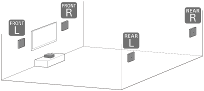 Ilustración que indica la posición de instalación de los altavoces cuando se montan en una pared