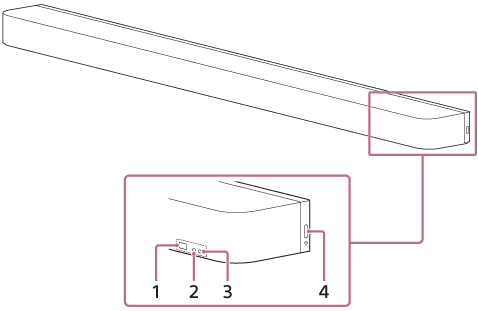 De voorkant, bovenkant en zijkanten van de Bar Speaker zijn bekleed met stof. De aan-uitknop bevindt zich aan de rechterkant van de Bar Speaker, dicht bij de voorkant.