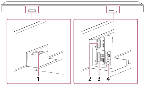 Aan de achterkant van de Bar Speaker zijn twee vierkante uitsparingen.
Als u naar de achterkant van de Sound Bar kijkt, vindt u de HDMI OUT-aansluiting in de rechter uitsparing.
De aansluiting bevindt zich in de zijwand van de uitsparing en is gemarkeerd met drie voelstippen.
De S-CENTER OUT-aansluiting bevindt zich naast de HDMI OUT-aansluiting en is gemarkeerd met twee kleine voelstippen.
De AC-ingang bevindt zich in de bovenwand van de linker uitsparing. 