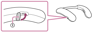 Illustration, som viser placeringen af hætten