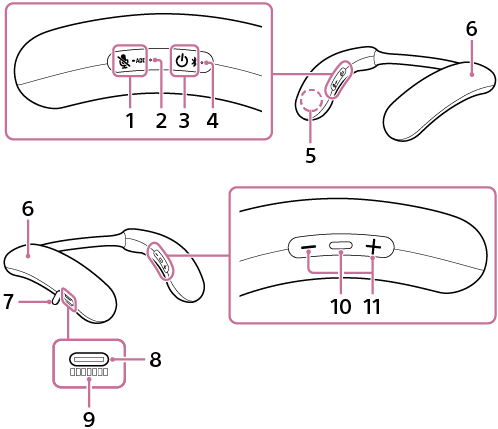 Ilustración que muestra la ubicación de los botones, indicadores, micrófono, componentes de altavoz, tapa, puerto y número de serie en el altavoz para el cuello