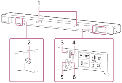 Illustrazione che indica la posizione di ciascun componente sulla parte posteriore del diffusore soundbar