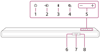 Ilustracja przedstawiająca położenie każdej części z przodu i na górze głośnika Bar Speaker