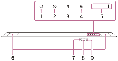 Ilustrace ukazující umístění jednotlivých částí na přední a horní straně reproduktoru Bar