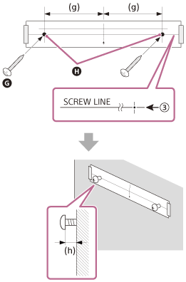 Die mit schwarzen Kreisen markierten Stellen für die Schraubenpositionen befinden sich 470 mm links und rechts der Mitte der WANDMONTAGESCHABLONE. Schrauben Sie an diesen Stellen Schrauben ein und lassen Sie dabei zwischen dem Schraubenkopf und der Wand einen Abstand zwischen 2,0 mm und 3,0 mm.