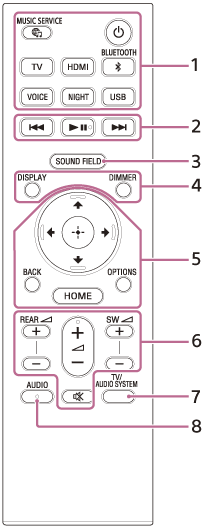 A távvezérlő egyes alkatrészeit bemutató ábra