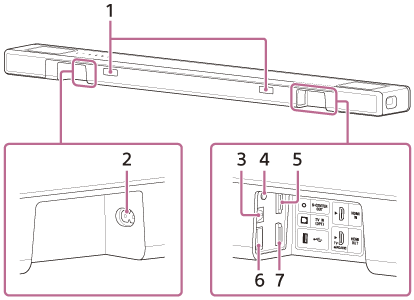 Illustrazione che indica la posizione di ciascun componente sulla parte posteriore del diffusore soundbar