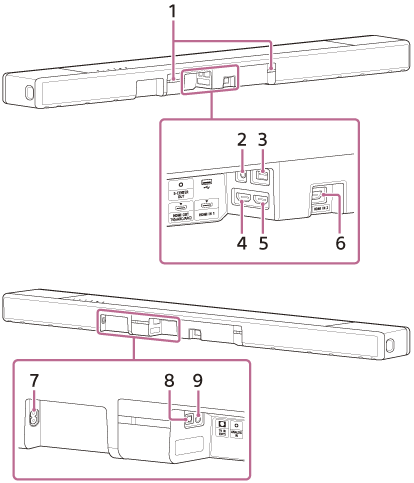 Ilustrace ukazující umístění jednotlivých částí na zadní straně reproduktoru Bar