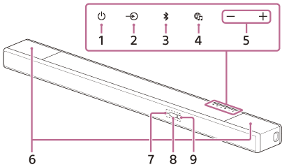 Illustrazione che indica la posizione di ciascun componente sulla parte anteriore e superiore del diffusore soundbar