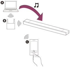 Ilustracja przedstawiająca sposób odtwarzania plików muzycznych na komputerze PC przez zestaw głośników