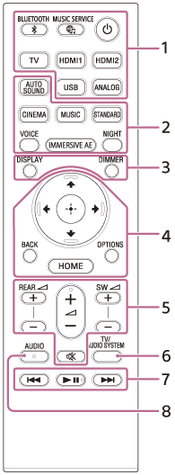 插图显示遥控器各部件
