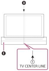 將壁掛式安裝模板寬度中間的電視機中心線對準電視機寬度的中間。