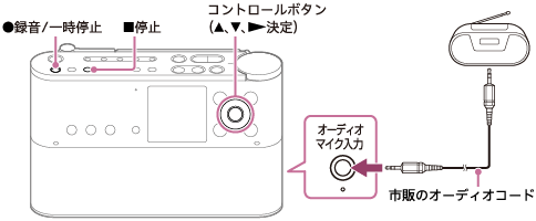 ヘルプガイド | シンクロ録音機能を使って他の機器の音声を録音する