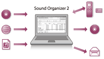 ICD-PX370 | Help Guide | What you can do with Sound Organizer 2 