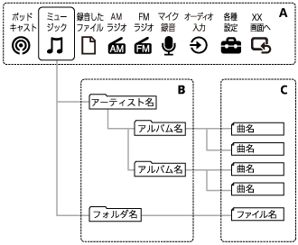 Icz R110 ヘルプガイド フォルダとファイルについて