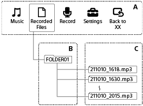 [FOLDER01] 폴더는 HOME 메뉴의 [Recorded Files]보다 계층 구조에서 하위에 있습니다. 녹음된 파일은 이 폴더에 저장됩니다.