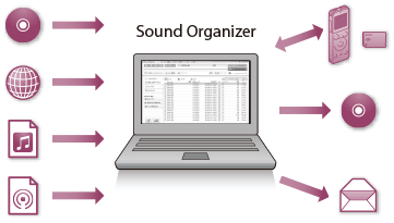 sony ic recorder sound organizer software for mac