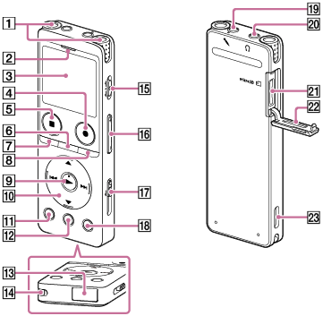 رسم توضيحي يشير إلى مكان كل جزء من مسجل IC