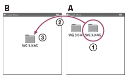 شكل توضيحي لملف أو مجلد يتم نسخه عن طريق سحبه من A (مسجل IC أو بطاقة microSD) وإفلاته على B (الكمبيوتر)