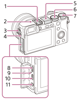 تصاویر بالا و نمای جانبی دوربین
