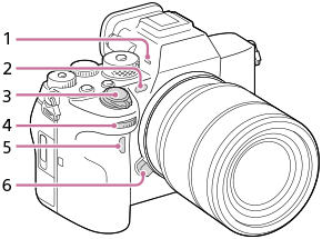 Illustration af kameraets forside