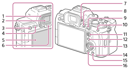Illustration of the rear side of the camera