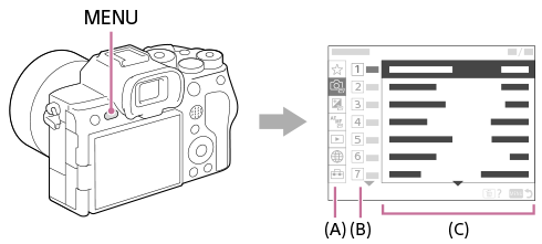 Ilustración de la posición del botón MENU y de la pantalla de menú