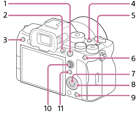 Εικόνα που δείχνει τα πλήκτρα στα οποία μπορείτε να αντιστοιχίσετε τις λειτουργίες που θέλετε