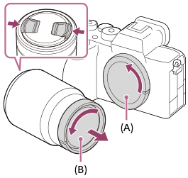 Illustrazione indicante le posizioni del cappuccio per corpo macchina e del copri-obiettivo posteriore