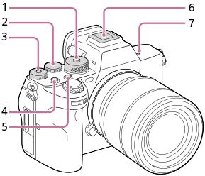 Figur över kamerans ovansida