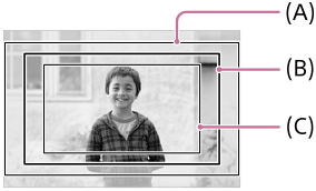 Илюстрация, показваща зрителния ъгъл при запис на 4K 30p клипове