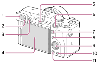 Illustratie van de achterkant van de camera