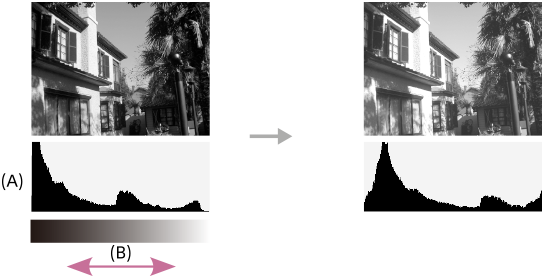 Ilustraţia unei histograme care indică numărul de pixeli şi luminozitatea