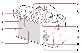 Vyobrazenie zadnej strany fotoaparátu
