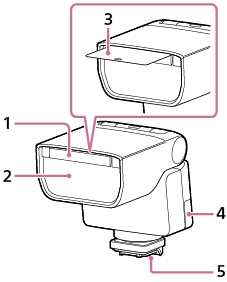 Illustration showing the front side of the flash unit
