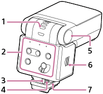 Illustration showing the back side of the flash unit