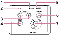 Illustration présentant la console de commande de l'unité flash