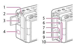 Illustration af kameraet set fra siden