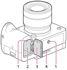 Illustration af kameraets bund