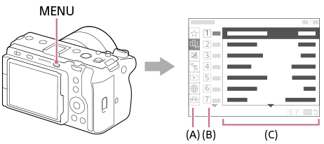 Illustration af MENU-knappens position og menuskærmen