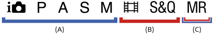 Illustration montrant les modes de prise d’images fixes, les modes d’enregistrement de films et les modes de rappel d’enregistrements