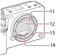 Illustration de l’appareil photo sans l’objectif