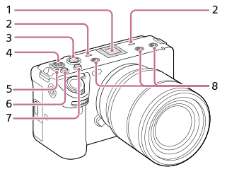 Illustration du haut de l’appareil photo