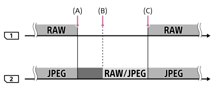 Kép, amely bemutatja a felvételi célmappa váltásának módját az 1. és a 2. nyílás között